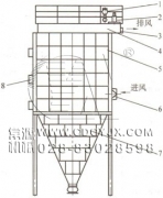 防爆、節(jié)能、高濃度煤粉脈沖袋式收集器